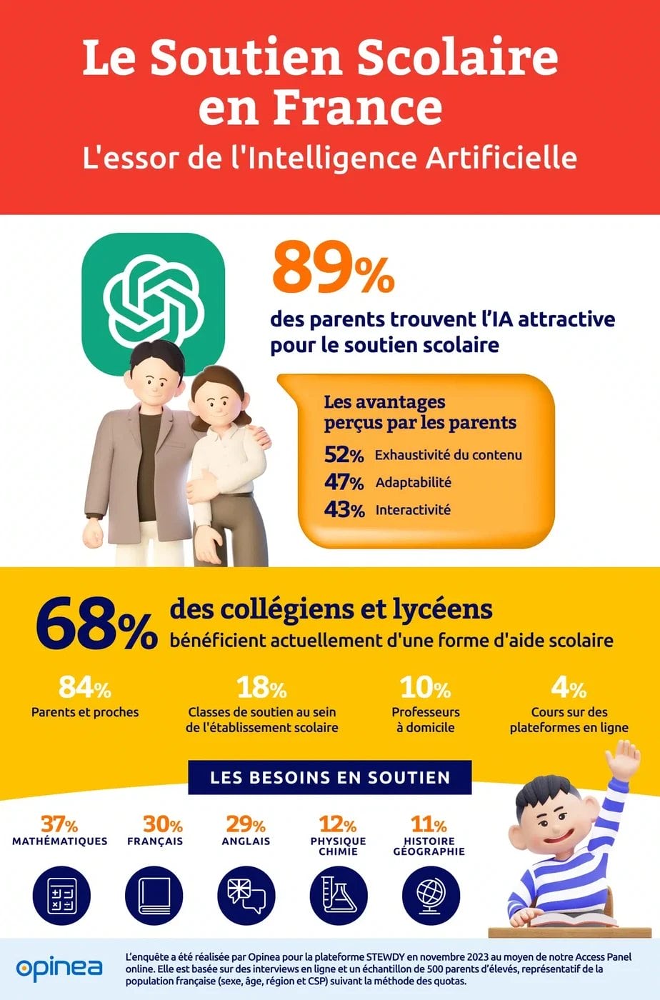 Soutien scolaire en France : l'Essor de l'Intelligence Artificielle 1 infographie soutien scolaire ia.jpg